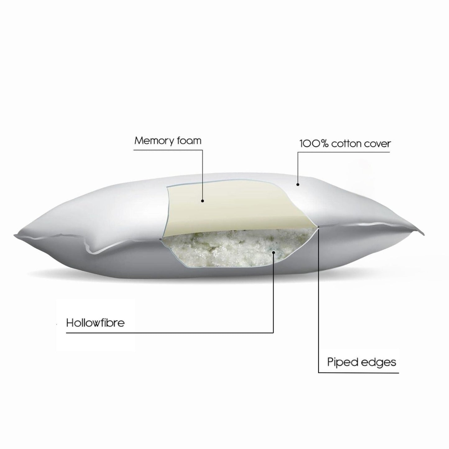 Multi - Relax Pillow | Dual - Sided Support - restmor.co.uk - colour