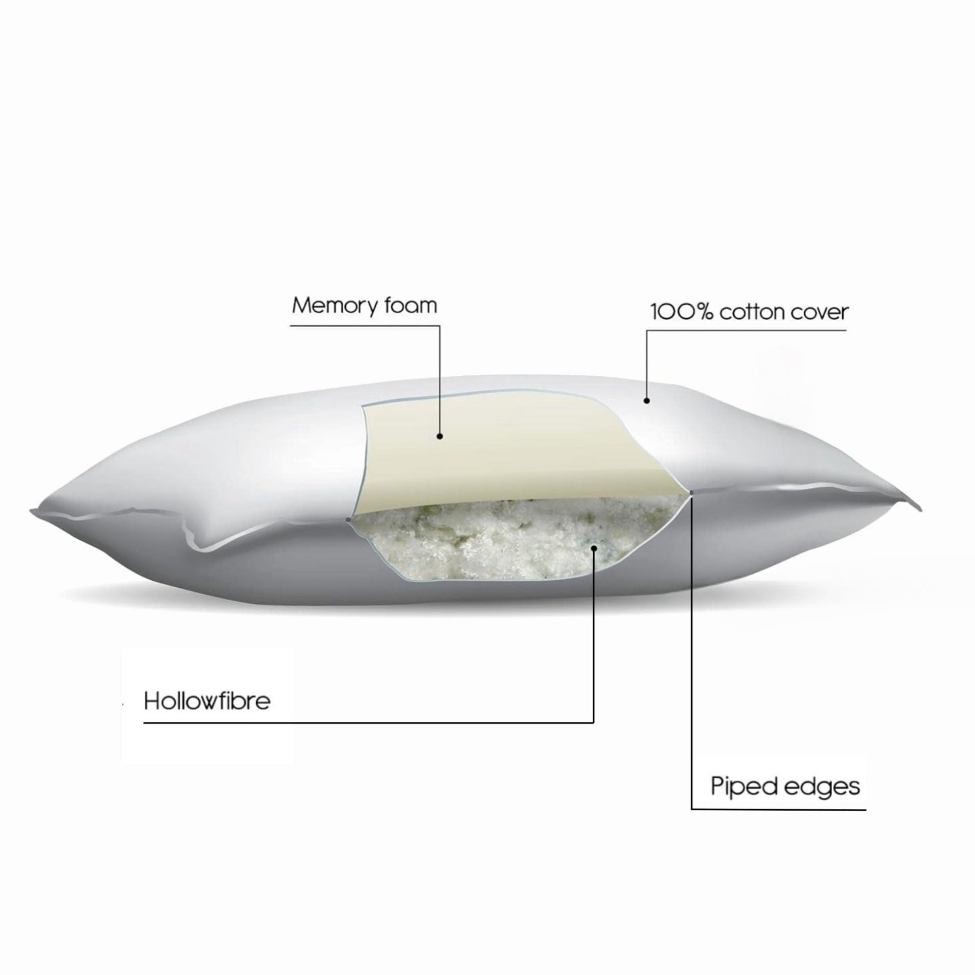 Multi - Relax Pillow | Dual - Sided Support - restmor.co.uk - colour