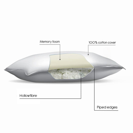 Multi - Relax Pillow | Dual - Sided Support - restmor.co.uk - colour